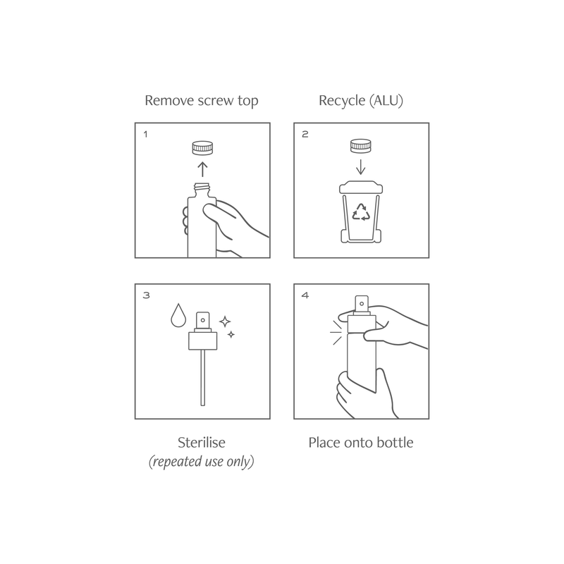 Step-by-step guide on how to use a refill bottle with illustrations and text instructions.